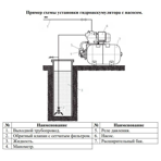   LEO -80, EPDM, 8 , t+99 C, 