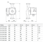       Unipump CP 32-40 180