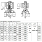      .. DN20-3/4 2W31, 120 d25 AC220V