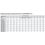  Litokol      LITOCHROM 3-15 C.90 -,  25 