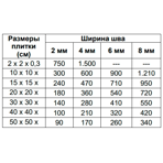  Isomat    MULTIFILL SMALTO 1-8 (12) , 2 