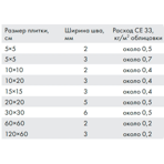  Ceresit    CE 33 Comfort 07 , 2 