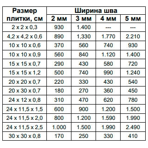  Isomat    MULTIFILL-EPOXY THIXO  (01), 3 