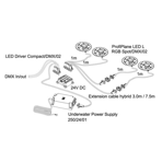    Oase ProfiPlane LED L RGB Spot /DMX/02