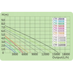        SunSun CTF 3800