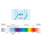  -   Advanced DUV-1A350-NK ADV,    