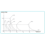     Astralpool EXACTUS analogical 2 /, 5 