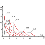     Etatron DLX MA/AD 0810 (PVDF )