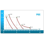     Etatron PKX MA/A 5-5 230V PVDF