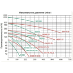     Grino Rotamik SKS 80 2V T1.