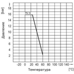      Praher Plastics d50, . .