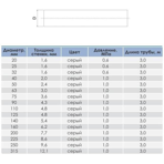    .75 PN 6 (2.3 ),   1 .. ()