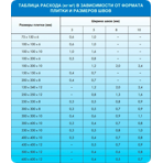  Mapei   Kerapoxy 142  (),  10 