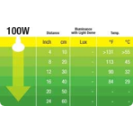    Exo Terra InfraRed Basking Spot 100