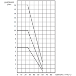   90 .  - . .631 1/2