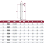    Cepex PVC .25