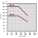    Cepex PVC .225