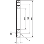   Coraplax .225