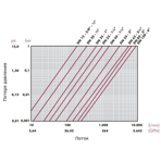      Cepex .63 (PE-EPDM, STD)