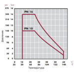      Cepex .20 (Teflon-EPDM, STD)